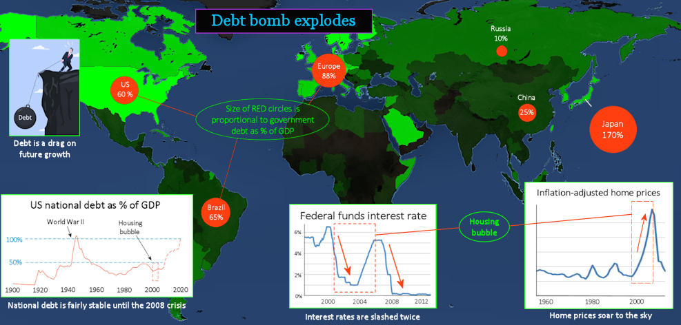 World debt bomb, 2000s map
